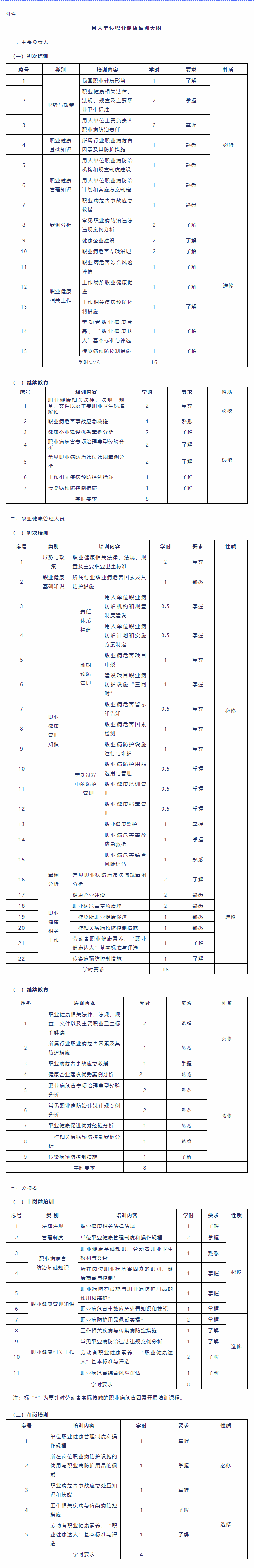 最新发布！《国家卫生健康委办公厅关于进一步加强用人单位职业健康培训工作的通知》.png